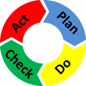 PLANDOCHECKACT