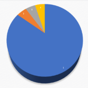 Aandelen personeel belastingadvies